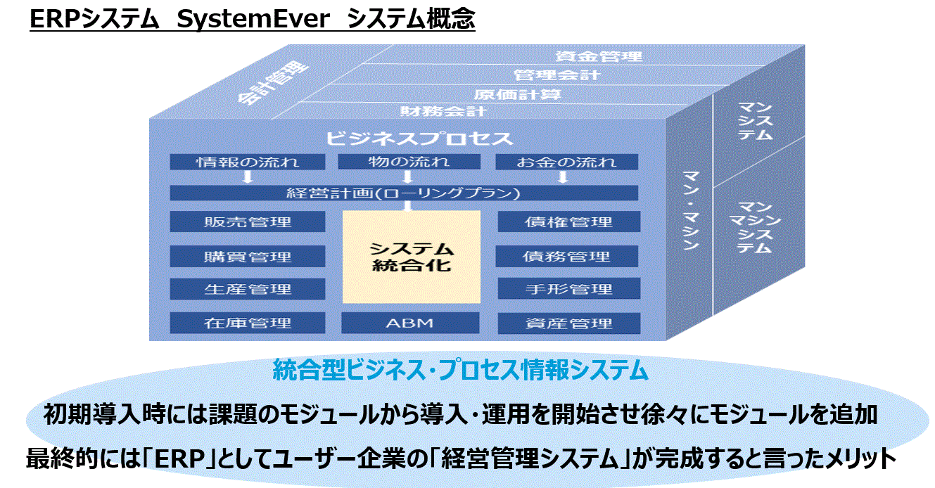 SystemEver ERPシステム - ニシコム株式会社 SystemEver ERPシステム - ニシコム株式会社