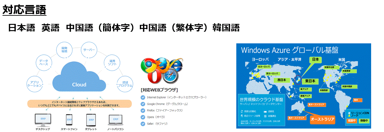 SystemEver ERPシステム - ニシコム株式会社 SystemEver ERPシステム - ニシコム株式会社